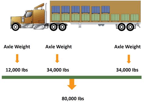 weight of steel box car 10x50|box car load capacity.